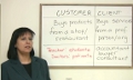 Различие английских слов customer и client в деловой лексике
